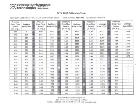 CamDuct :: Duct Pressure Testing