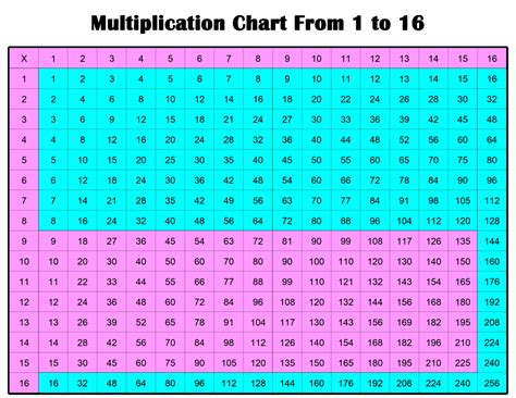 16 Multiplication Table 的图像结果