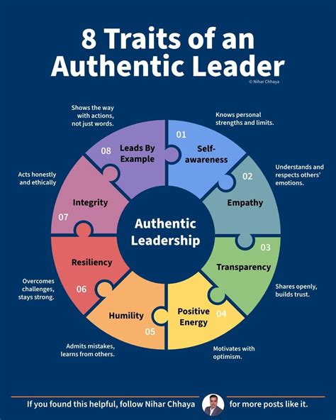 Infographic Insights on LinkedIn: 8 Traits of an Authentic Leader ...