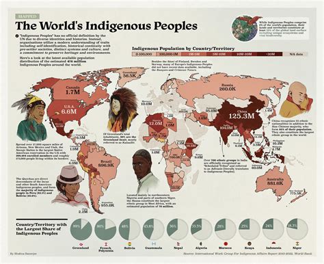 Unveiling Canada’s Indigenous Heritage: A Journey Through the Lands of First Nations