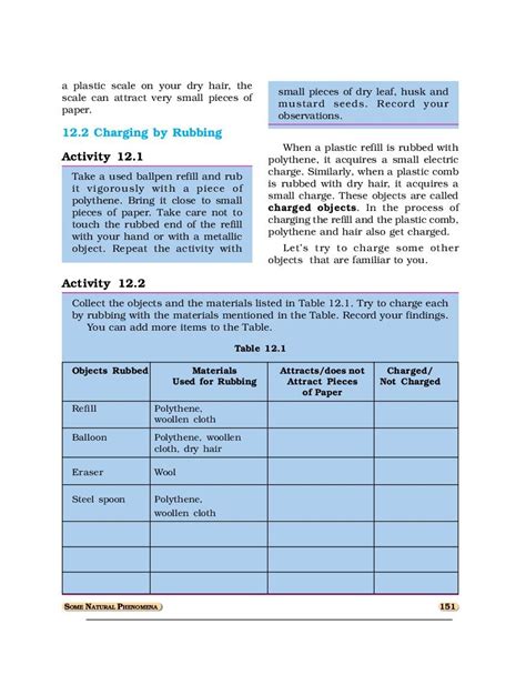 Image result for NCERT Science Class 8 Chapter 12 Book