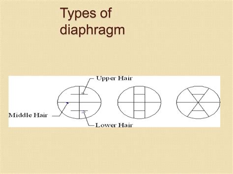 Tacheometry Instruments 的图像结果