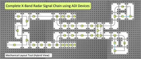 Spotlight on Analog Devices - Quantic X-Microwave | Mouser