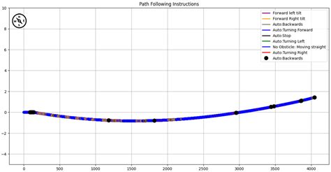 Adaptive Navigation in Collaborative Robots: A Reinforcement Learning ...