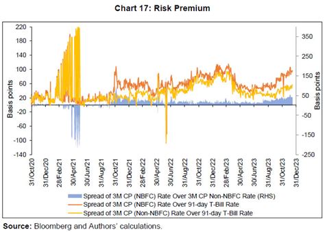Publications - Reserve Bank of India