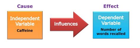 Control Definition Science 的图像结果