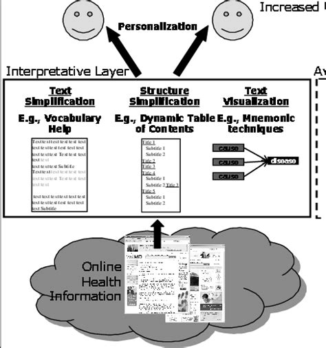 Text Simplification 的图像结果