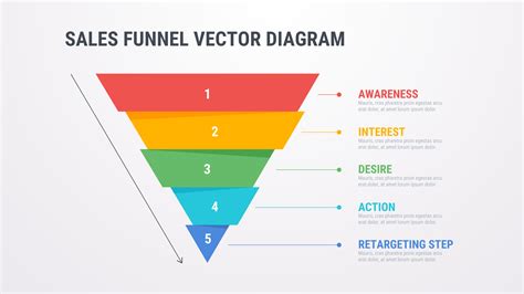 Sales Funnel Diagram
