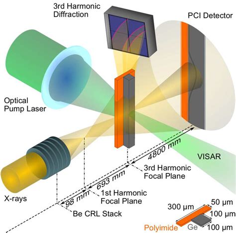 Image result for Phase Contrast Diffraction