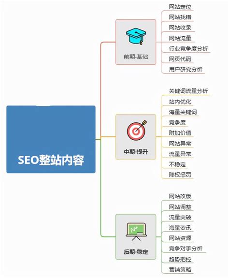 SEO高手是这样策划网站的~涨知识了 | 台州芽尖科技信息科技有限公司