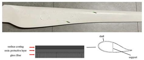 π-FBG Fiber Optic Acoustic Emission Sensor for the Crack Detection of ...