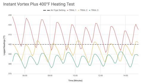 Image result for Instant Vortex Plus Instructions