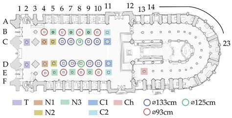 Sound Scattering by Gothic Piers and Columns of the Cathédrale Notre ...