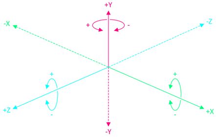 SensorFusionattheEdgeTwoPerspectives