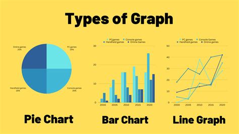Image result for Common Types Graph
