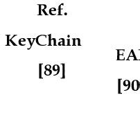Image result for Secure Routing Protocols