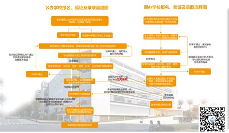 一张图看懂2022年西安市小学、初中报名入学流程 -- 陕西头条客户端