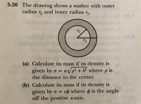 Image result for Washer Method Outer Radius
