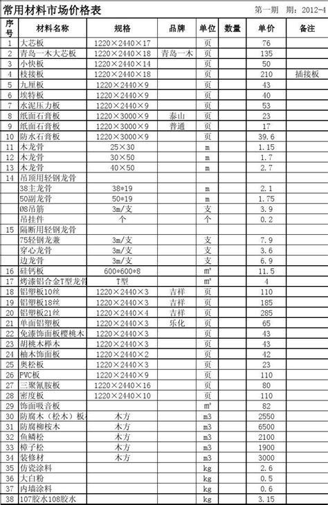 MATLAB Data Analysis Tutorial 的图像结果