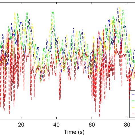 Wind Load Free Software 的图像结果