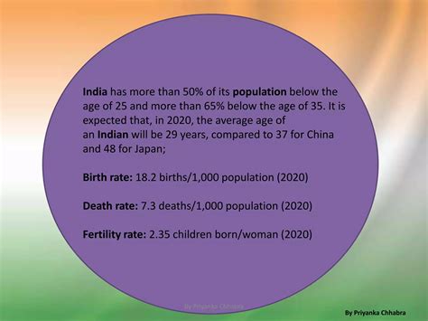 Economy of Independent India 的图像结果