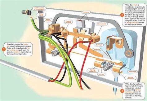 Socket Wiring Connection 的图像结果