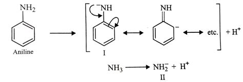 Which is more acidic (or basic), aniline or ammonia?