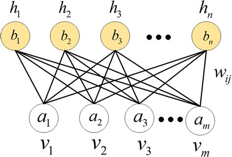 Restricted Boltzmann Machine Python 的图像结果