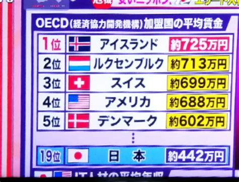 関連する画像の詳細をご覧ください。サンフランシスコでは、年収1400万円以下は低所得者。日本では？？？ | わたしのブログ by highappy - 楽天ブログ