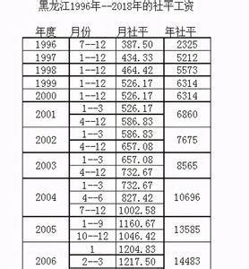 杭州退休金如何计算 - 业百科