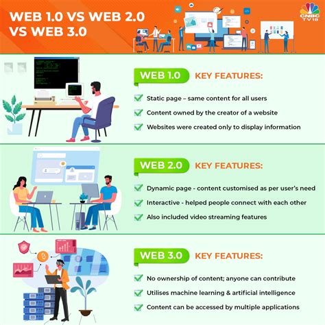 Web App vs Website: Basic Guide to Understand the Difference