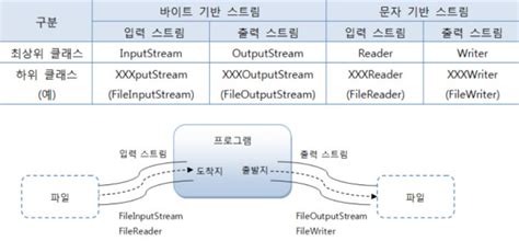 Image result for BufferedInputStream Get File From URL