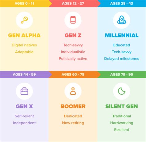 Activating Gen Z: Generation Z & the Future of Travel | Hopper