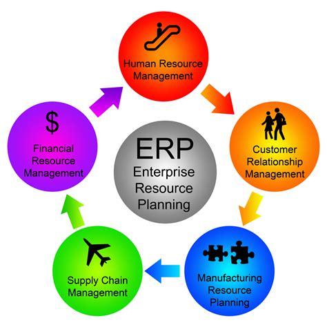 ERP管理系统是什么 - 知乎