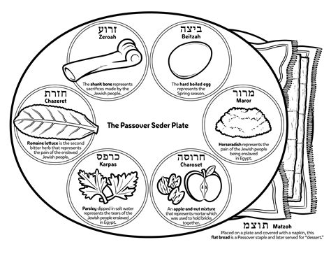 Passover Seder Plate Coloring Page