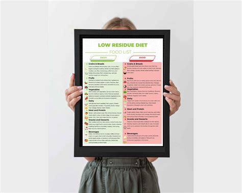 Low Residue Diet, Food List, List Printable, Grocery List, Shopping List, Food Guide, Low ...