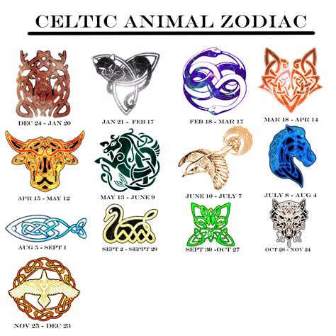 Celtic Animal Zodiac by Renard-Gonzalez on DeviantArt