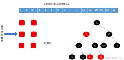 Image result for ConcurrentHashMap Working