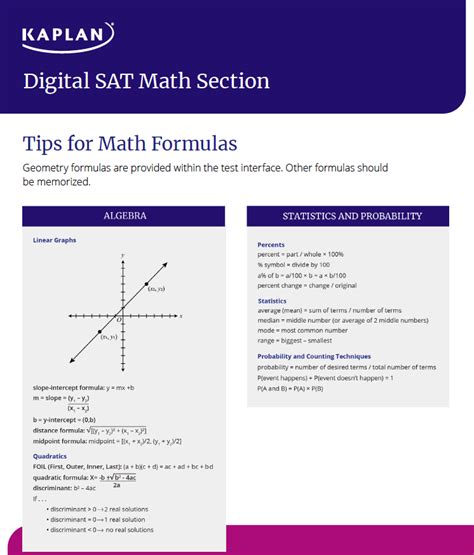 Image result for Sat Test Study Guide