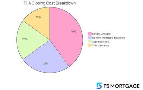10 FHA Loan Requirements Texas Families Need to Know - F5 Mortgage LLC