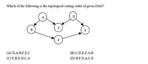 Algorithms: Algo-Topological Sort