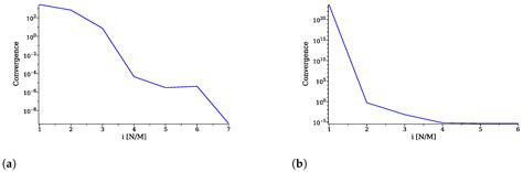 Introducing the Leal Method for the Approximation of Integrals with ...
