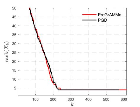 Image result for Rank Order Algorithm