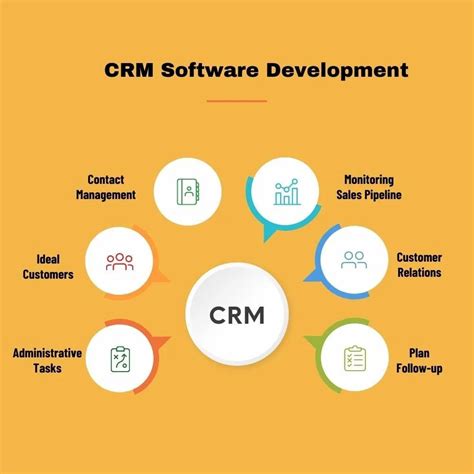 HRM Software 的图像结果