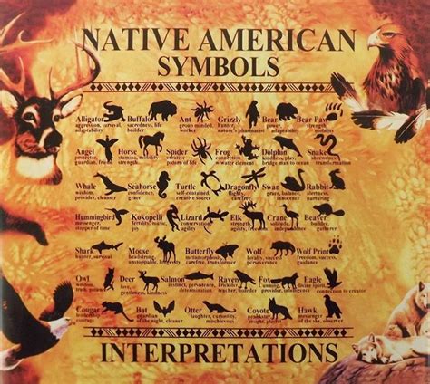Journey Through Native American Symbolism and Meaning