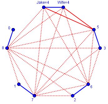 Handshake Math Problem Formula 的图像结果