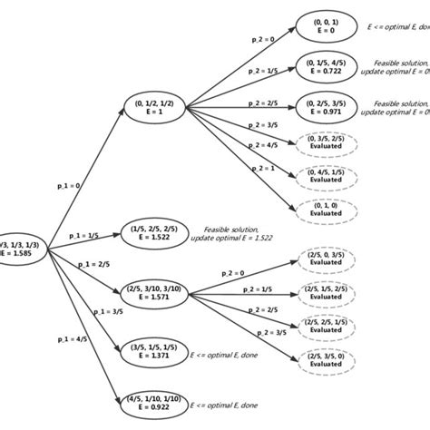 Image result for Nelder-Mead Simplex Algorithm