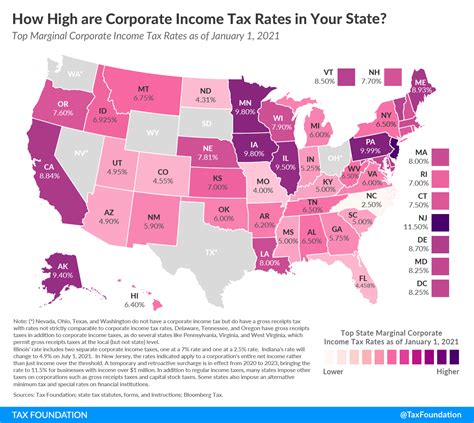 Comparing State Corporate Income Tax Rates > Hawaii Free Press
