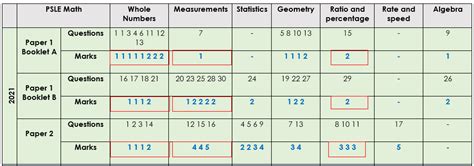 Image result for Math PSLE Fraction