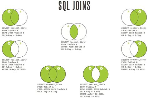 Image result for MySQL Join Syntax